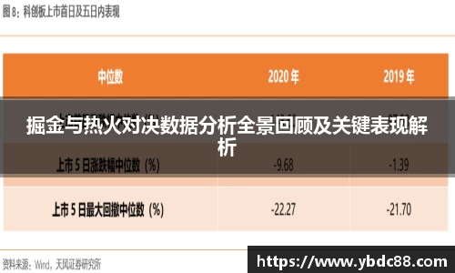 掘金与热火对决数据分析全景回顾及关键表现解析